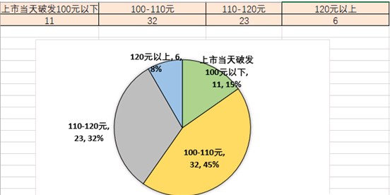 新债上市第一天忘了卖怎么办，正确应该怎么做（可转债如何优雅上车）