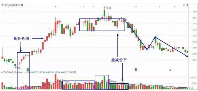 缩量下跌是好事吗，有好有坏（牢记\