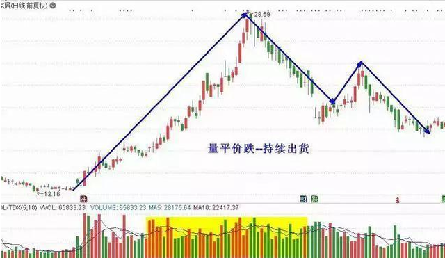 缩量下跌是好事吗，有好有坏（牢记\