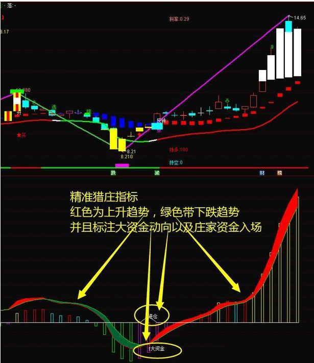 缩量下跌是好事吗，有好有坏（牢记\