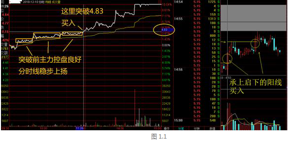 缩量下跌是好事吗，有好有坏（牢记\