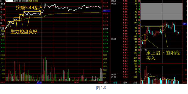 缩量下跌是好事吗，有好有坏（牢记\