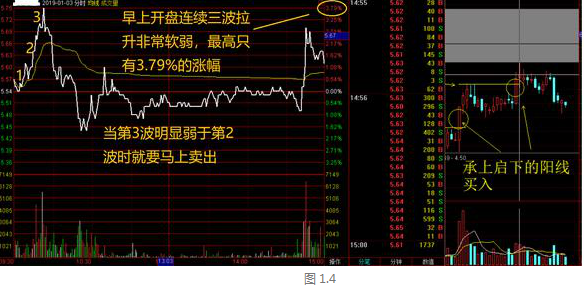 缩量下跌是好事吗，有好有坏（牢记\