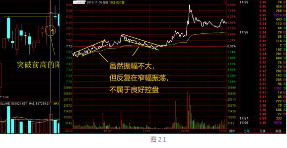 缩量下跌是好事吗，有好有坏（牢记\