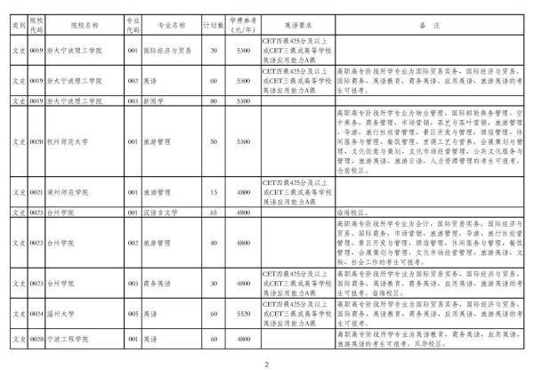 浙江专升本可以报考哪些大学和专业，专升本可以报考哪些大学（2020年浙江普通高校专升本招生计划公布）