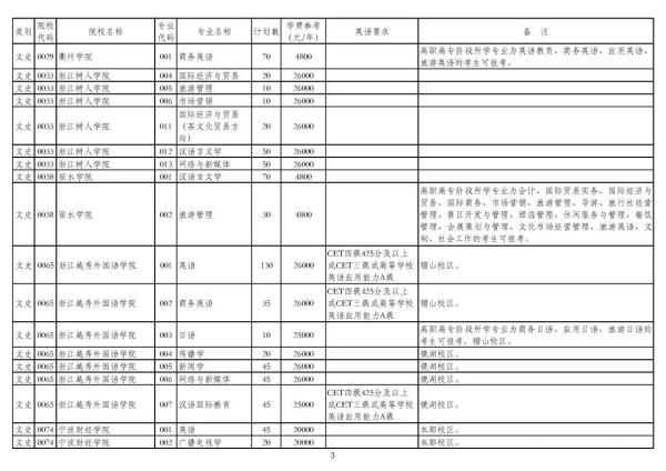 浙江专升本可以报考哪些大学和专业，专升本可以报考哪些大学（2020年浙江普通高校专升本招生计划公布）