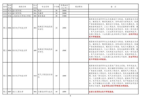 浙江专升本可以报考哪些大学和专业，专升本可以报考哪些大学（2020年浙江普通高校专升本招生计划公布）