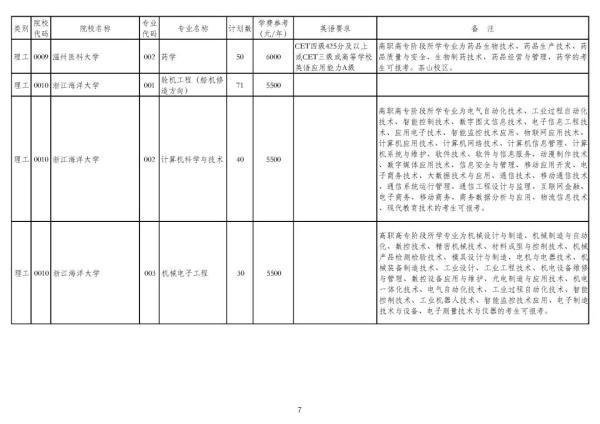 浙江专升本可以报考哪些大学和专业，专升本可以报考哪些大学（2020年浙江普通高校专升本招生计划公布）