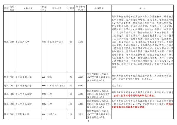 浙江专升本可以报考哪些大学和专业，专升本可以报考哪些大学（2020年浙江普通高校专升本招生计划公布）