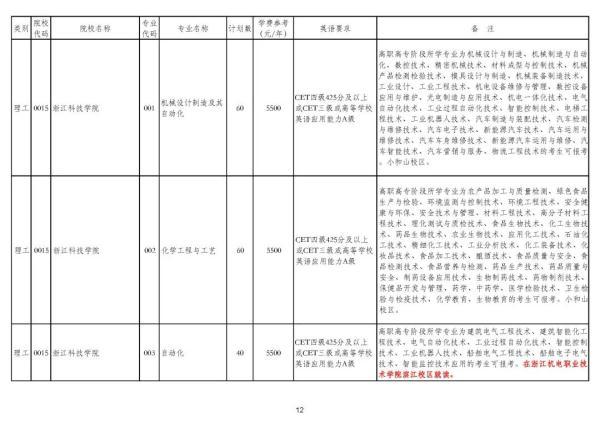 浙江专升本可以报考哪些大学和专业，专升本可以报考哪些大学（2020年浙江普通高校专升本招生计划公布）