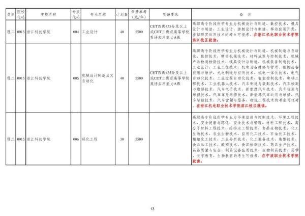 浙江专升本可以报考哪些大学和专业，专升本可以报考哪些大学（2020年浙江普通高校专升本招生计划公布）