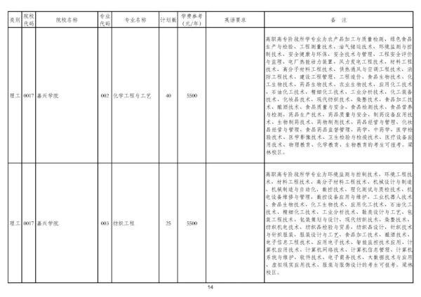 浙江专升本可以报考哪些大学和专业，专升本可以报考哪些大学（2020年浙江普通高校专升本招生计划公布）