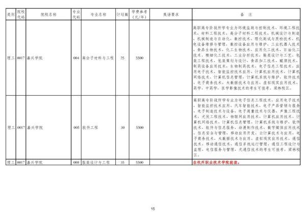 浙江专升本可以报考哪些大学和专业，专升本可以报考哪些大学（2020年浙江普通高校专升本招生计划公布）