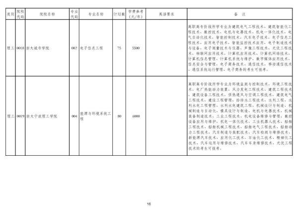 浙江专升本可以报考哪些大学和专业，专升本可以报考哪些大学（2020年浙江普通高校专升本招生计划公布）