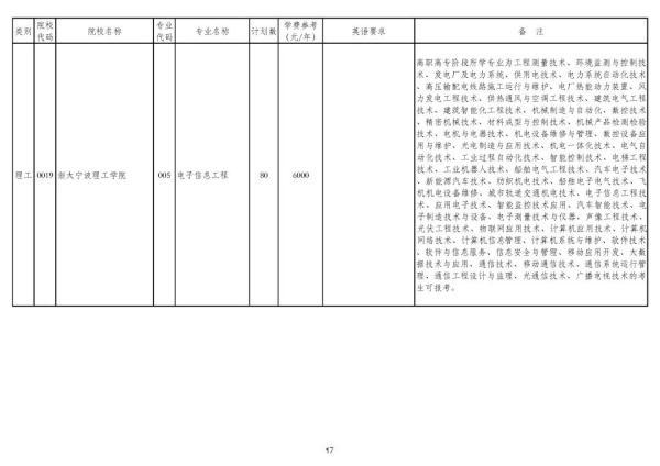 浙江专升本可以报考哪些大学和专业，专升本可以报考哪些大学（2020年浙江普通高校专升本招生计划公布）
