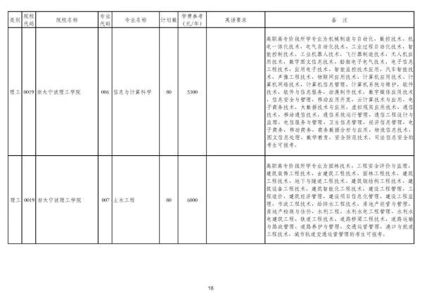 浙江专升本可以报考哪些大学和专业，专升本可以报考哪些大学（2020年浙江普通高校专升本招生计划公布）