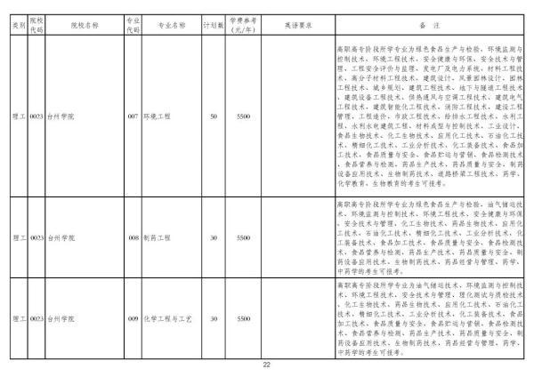 浙江专升本可以报考哪些大学和专业，专升本可以报考哪些大学（2020年浙江普通高校专升本招生计划公布）