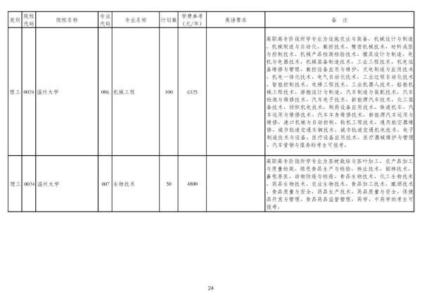 浙江专升本可以报考哪些大学和专业，专升本可以报考哪些大学（2020年浙江普通高校专升本招生计划公布）