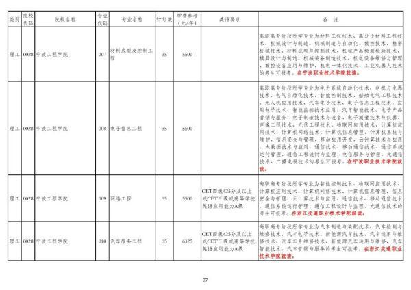 浙江专升本可以报考哪些大学和专业，专升本可以报考哪些大学（2020年浙江普通高校专升本招生计划公布）