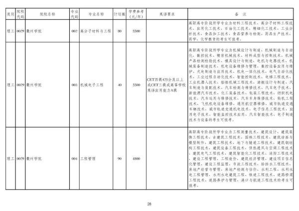 浙江专升本可以报考哪些大学和专业，专升本可以报考哪些大学（2020年浙江普通高校专升本招生计划公布）