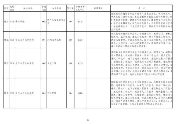浙江专升本可以报考哪些大学和专业，专升本可以报考哪些大学（2020年浙江普通高校专升本招生计划公布）