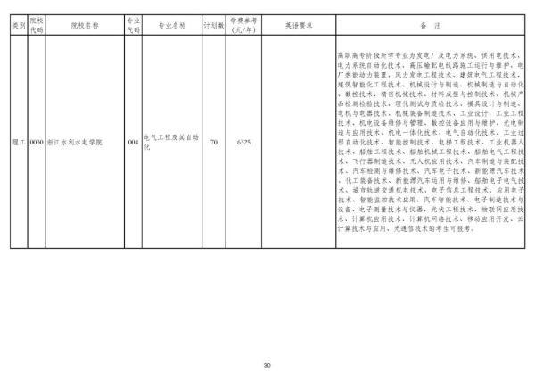 浙江专升本可以报考哪些大学和专业，专升本可以报考哪些大学（2020年浙江普通高校专升本招生计划公布）