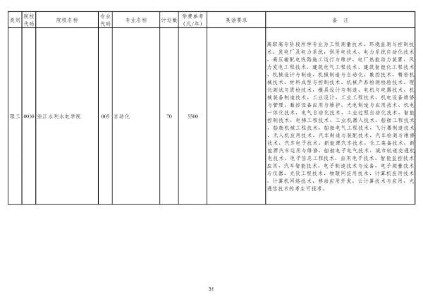 浙江专升本可以报考哪些大学和专业，专升本可以报考哪些大学（2020年浙江普通高校专升本招生计划公布）