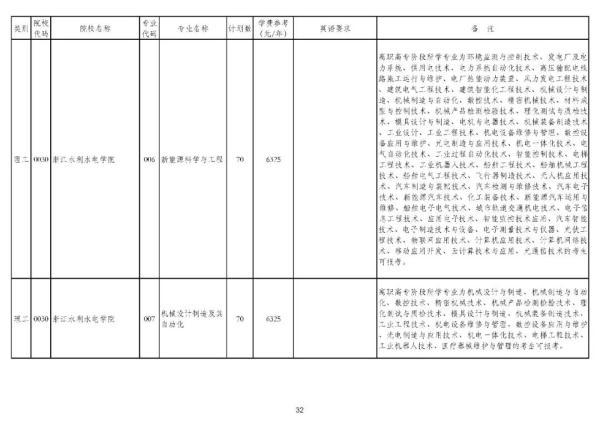 浙江专升本可以报考哪些大学和专业，专升本可以报考哪些大学（2020年浙江普通高校专升本招生计划公布）