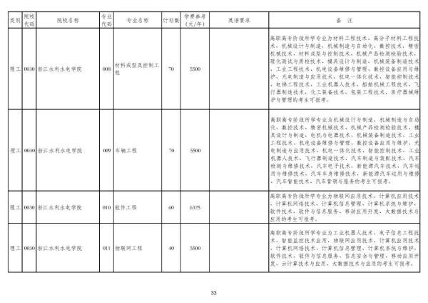 浙江专升本可以报考哪些大学和专业，专升本可以报考哪些大学（2020年浙江普通高校专升本招生计划公布）