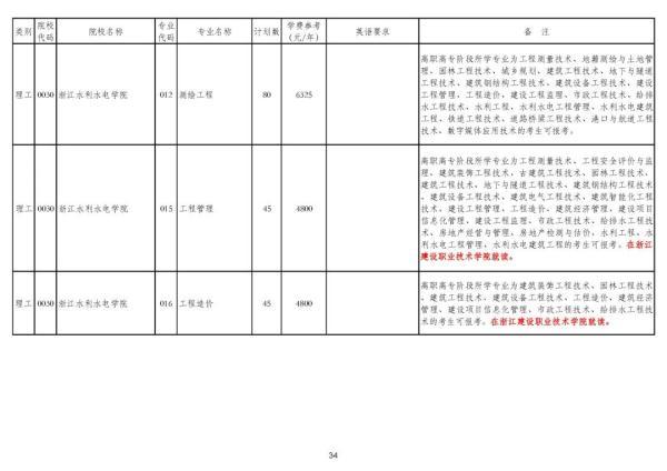 浙江专升本可以报考哪些大学和专业，专升本可以报考哪些大学（2020年浙江普通高校专升本招生计划公布）