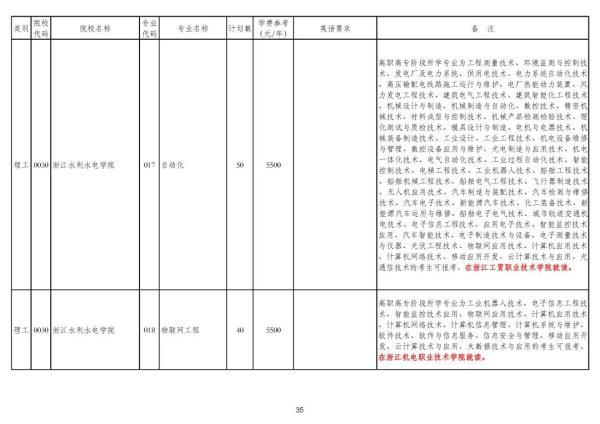 浙江专升本可以报考哪些大学和专业，专升本可以报考哪些大学（2020年浙江普通高校专升本招生计划公布）