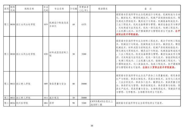 浙江专升本可以报考哪些大学和专业，专升本可以报考哪些大学（2020年浙江普通高校专升本招生计划公布）