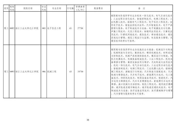 浙江专升本可以报考哪些大学和专业，专升本可以报考哪些大学（2020年浙江普通高校专升本招生计划公布）