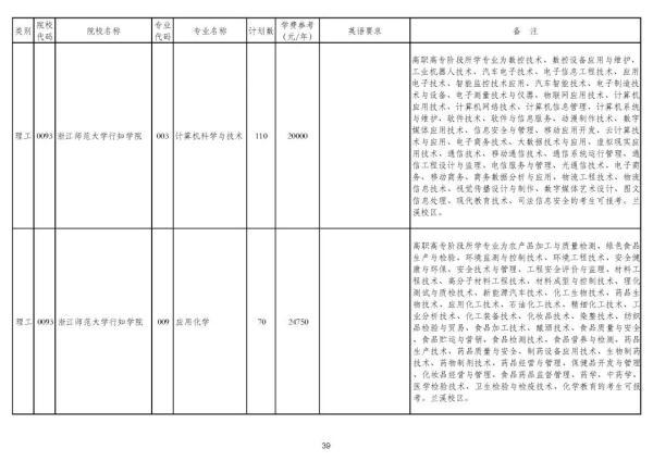 浙江专升本可以报考哪些大学和专业，专升本可以报考哪些大学（2020年浙江普通高校专升本招生计划公布）