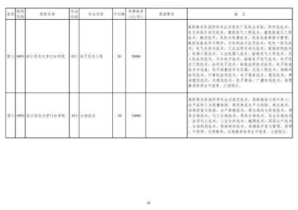 浙江专升本可以报考哪些大学和专业，专升本可以报考哪些大学（2020年浙江普通高校专升本招生计划公布）
