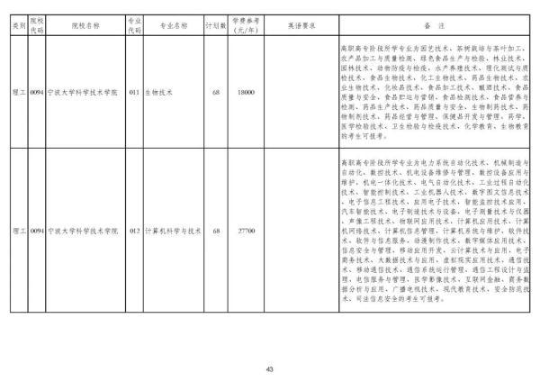浙江专升本可以报考哪些大学和专业，专升本可以报考哪些大学（2020年浙江普通高校专升本招生计划公布）