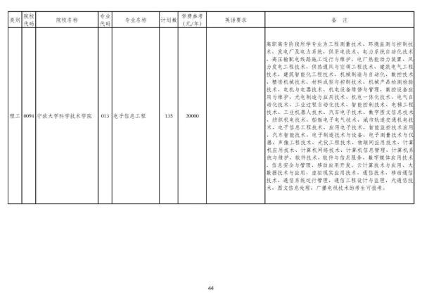 浙江专升本可以报考哪些大学和专业，专升本可以报考哪些大学（2020年浙江普通高校专升本招生计划公布）