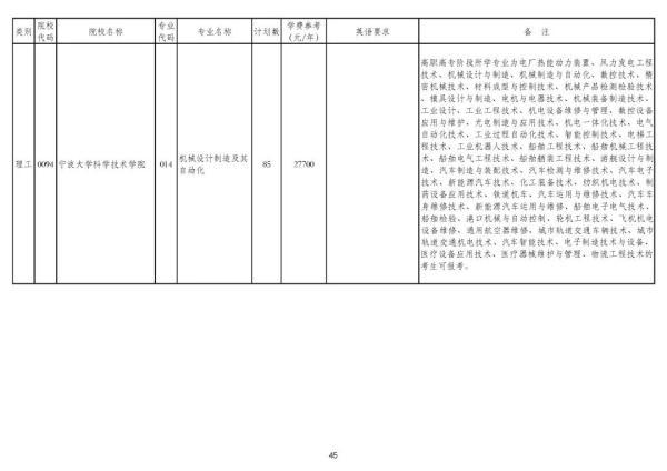 浙江专升本可以报考哪些大学和专业，专升本可以报考哪些大学（2020年浙江普通高校专升本招生计划公布）