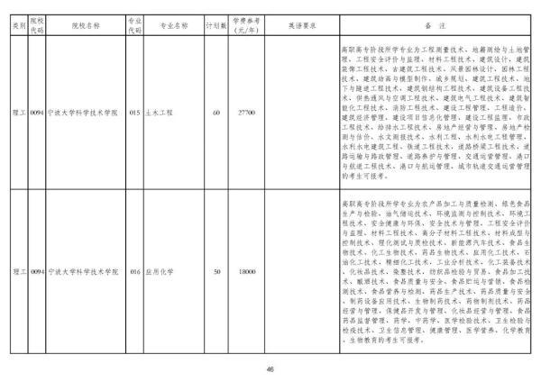 浙江专升本可以报考哪些大学和专业，专升本可以报考哪些大学（2020年浙江普通高校专升本招生计划公布）
