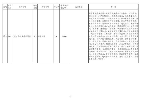 浙江专升本可以报考哪些大学和专业，专升本可以报考哪些大学（2020年浙江普通高校专升本招生计划公布）