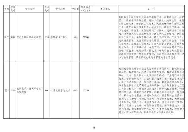 浙江专升本可以报考哪些大学和专业，专升本可以报考哪些大学（2020年浙江普通高校专升本招生计划公布）