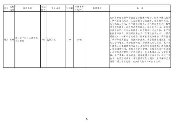 浙江专升本可以报考哪些大学和专业，专升本可以报考哪些大学（2020年浙江普通高校专升本招生计划公布）