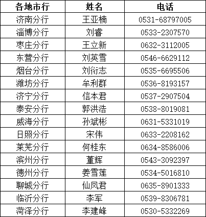 农行的客服电话(农业银行电话95599转人工服务)