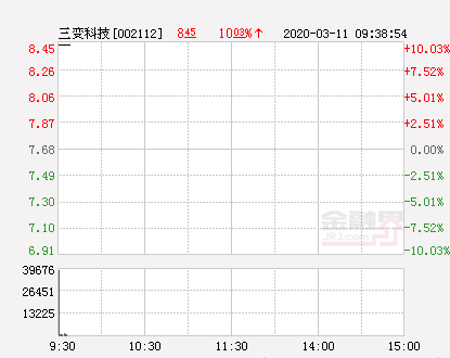 三变科技股票（快讯：三变科技涨停）