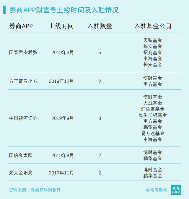 蚂蚁财富基金怎么卖出全部，蚂蚁财富基金怎么卖出全部基金？