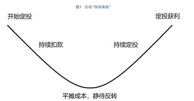 定投指数基金怎么选择，定投指数基金怎么选择的？