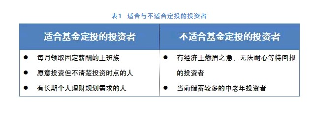 定投指数基金怎么选择，定投指数基金怎么选择的？