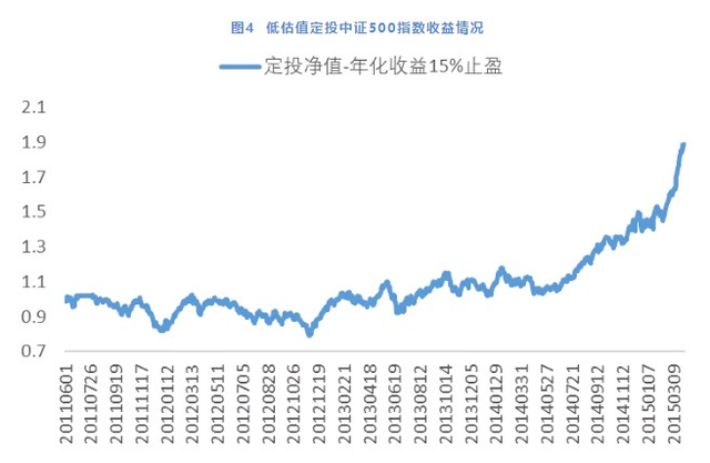 定投指数基金怎么选择，定投指数基金怎么选择的？