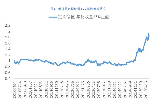 定投指数基金怎么选择，定投指数基金怎么选择的？