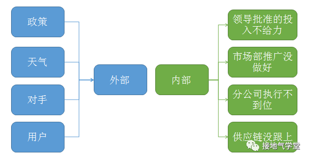 多维度是什么意思，高维度和多维度是一个意思吗（业务要的“多维度数据分析”到底是什么）